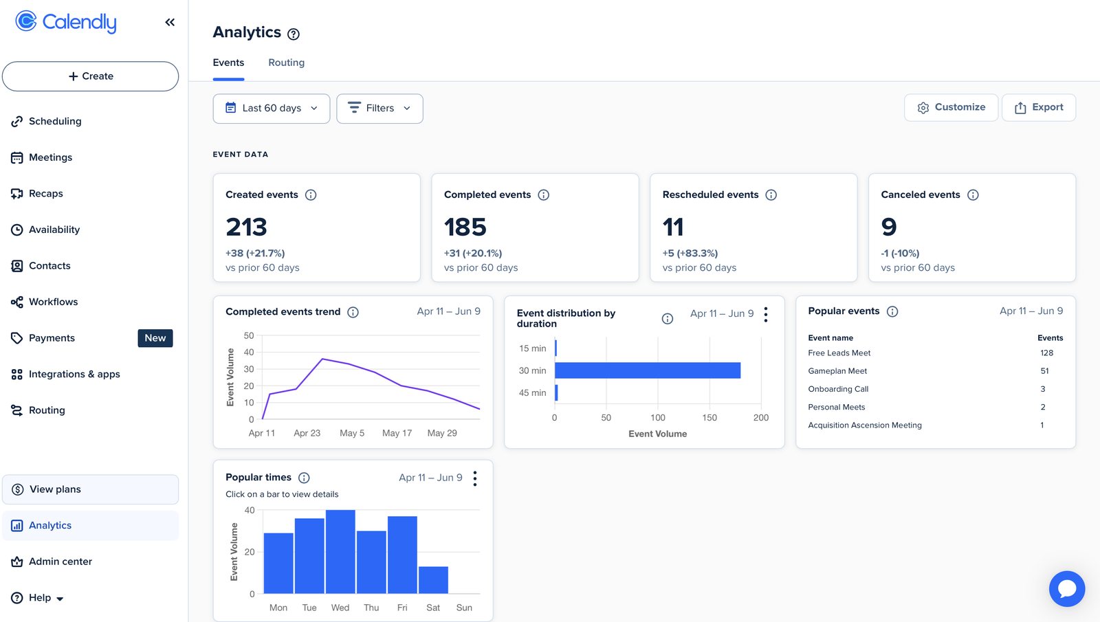 Calendar analytics showing 185 sales calls completed in a 60-day window